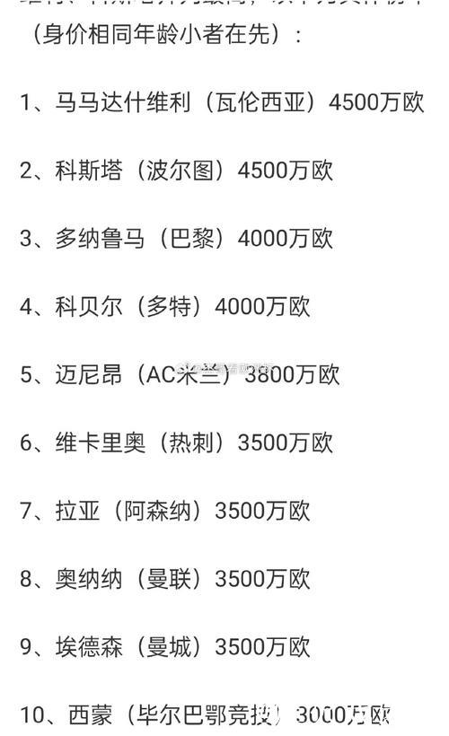 德转球员身价TOP15：亚哈姆并列第1，英超7人皇萨6人拜仁2人