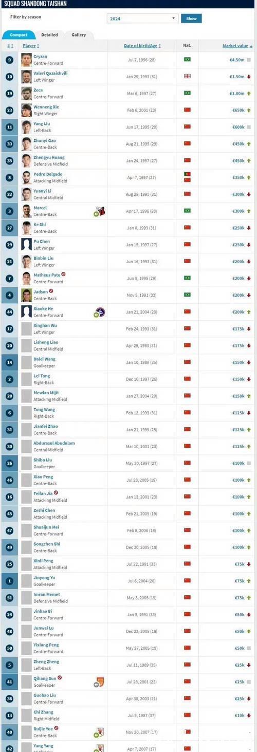 德转球员身价TOP15：亚哈姆并列第1，英超7人皇萨6人拜仁2人