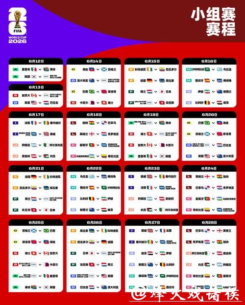 2026世界杯比赛结果预测分析与赛程展望