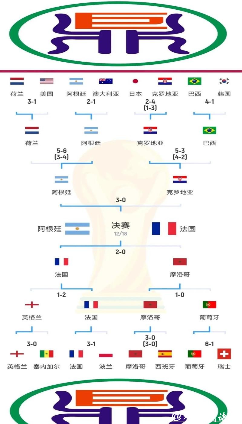 世界杯比分最高的比赛是哪一场? 世界杯比分最高的比赛是哪一场?