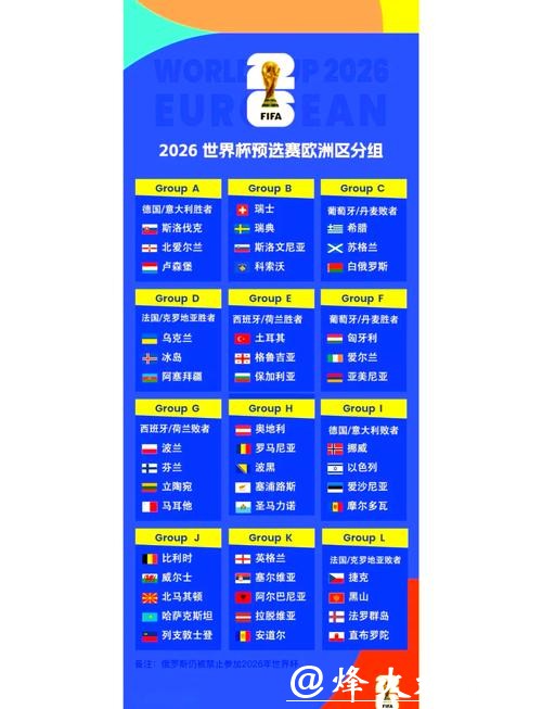 世界杯外围赛欧洲区竞争白热化分析 世界杯外围赛欧洲区竞争白热化分析