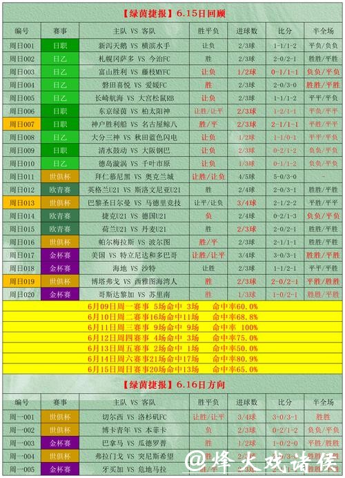 世界杯外围投注最佳时机,什么时候下注好? 世界杯外围投注最佳时机,什么时候下注好?