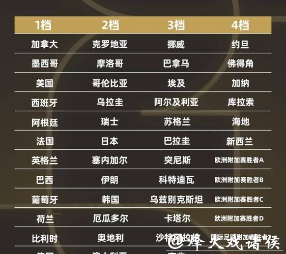 深度剖析2026世界杯外围赛球队实力 深度剖析2026世界杯外围赛球队实力